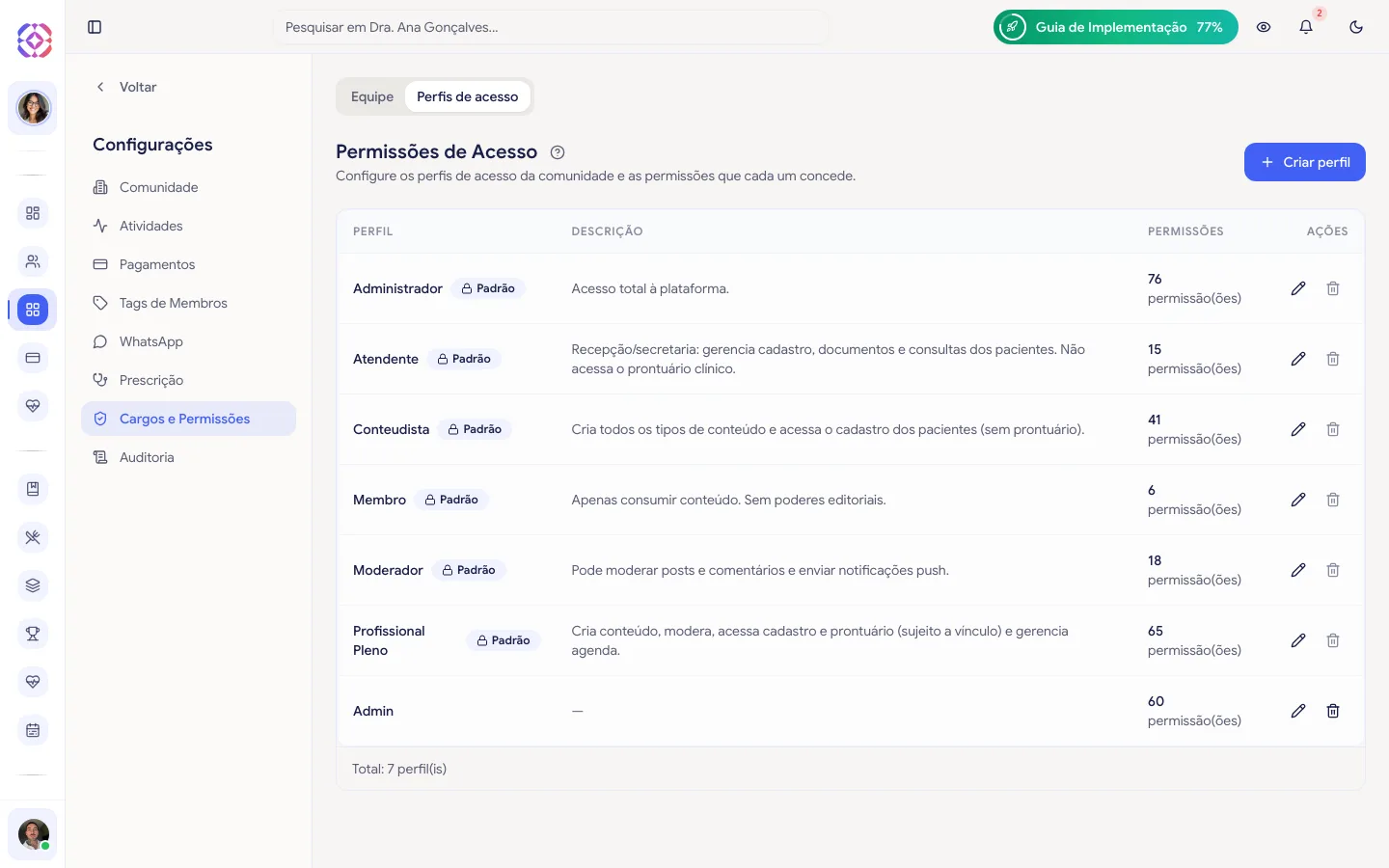 Aba Perfis de acesso com os seis perfis padrão, suas descrições e a contagem de permissões de cada um