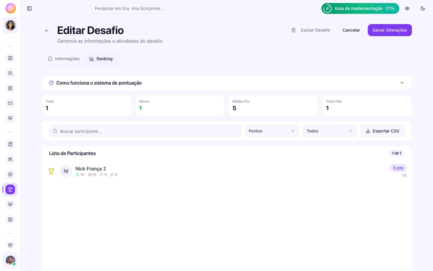 Aba Ranking do editor com cards de resumo (Total, Ativos, Média Pts, Total Hits) e a Lista de Participantes