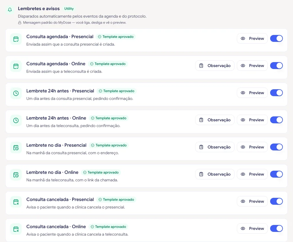 Grupo Lembretes e avisos com os cartões de Consulta agendada presencial e online, cada um com etiqueta de template e interruptor